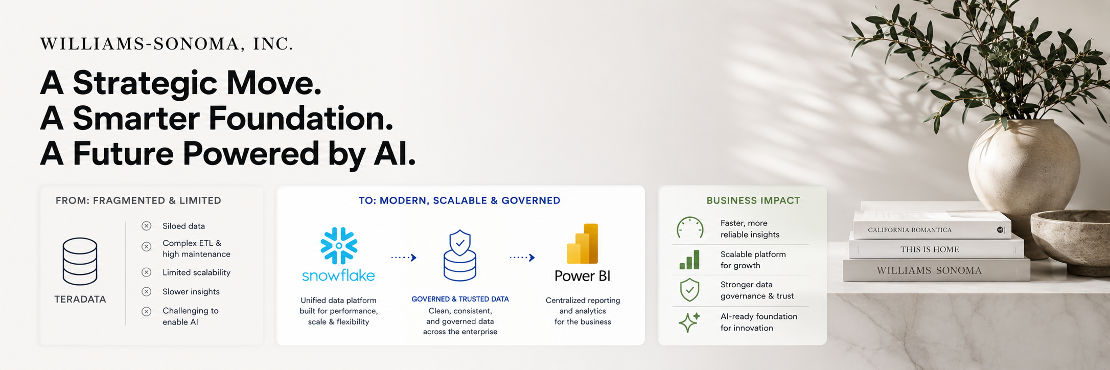 Multi-Brand Data & Analytics Platform